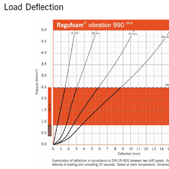 Regufoam Vibration 990 Plus