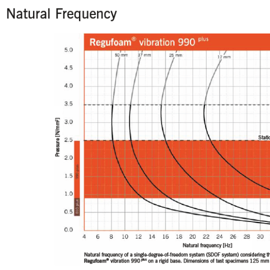Regufoam Vibration 990 Plus