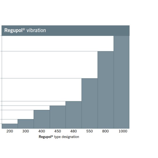 Regupol Overview