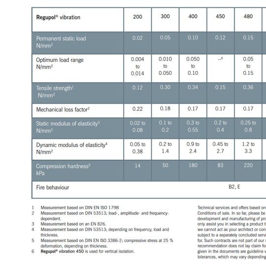 Regupol Overview