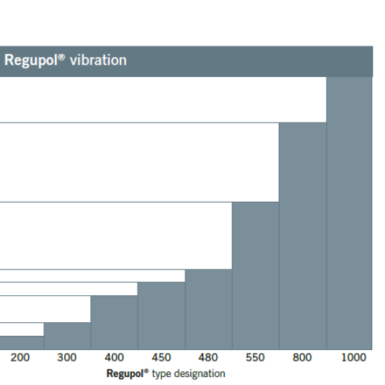 Regupol Vibration 1000