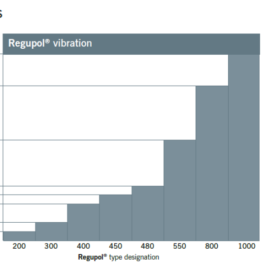 Regupol Vibration 400