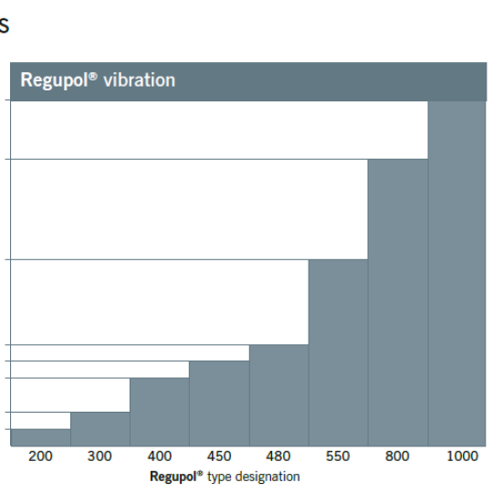 Regupol Vibration 480