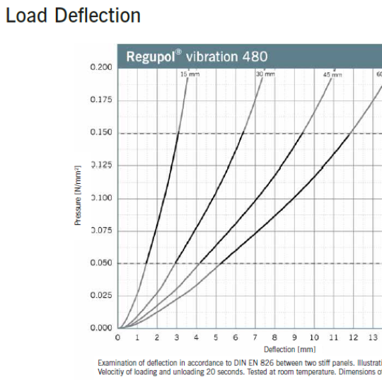 Regupol Vibration 480