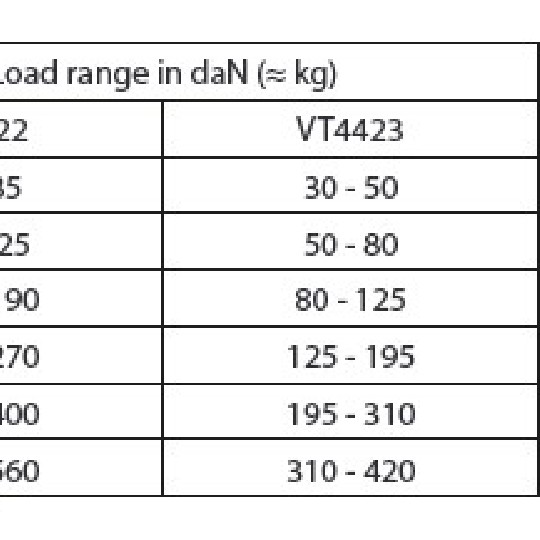 VT4422-VT4423-DM