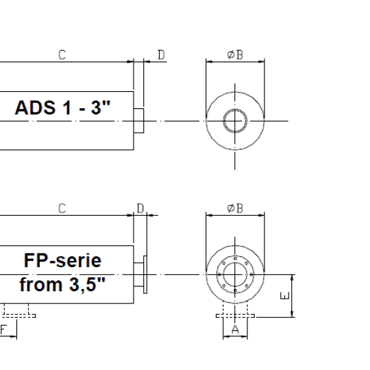 ADS25 – FP-Serie