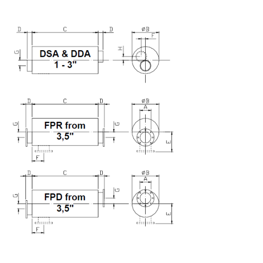 DSA/FPR – DDA/FPD