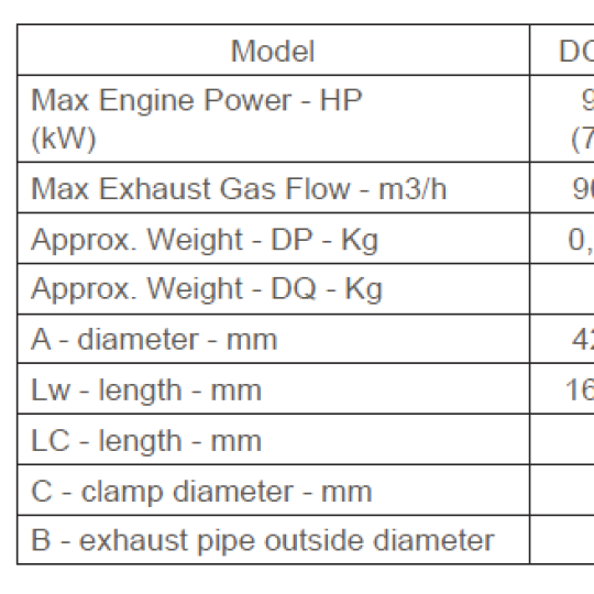 MINE-X DC2 – DC18