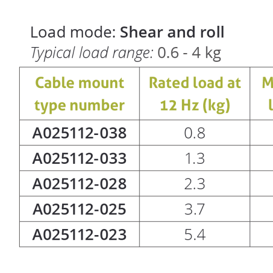 Wire Rope Isolator – Series A02