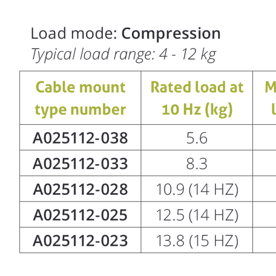 Wire Rope Isolator – Series A02