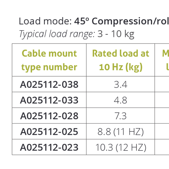 Wire Rope Isolator – Series A02