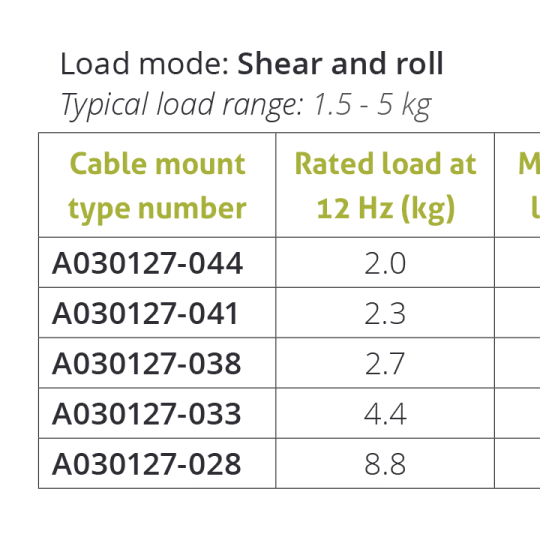 Wire Rope Isolator – Series A03