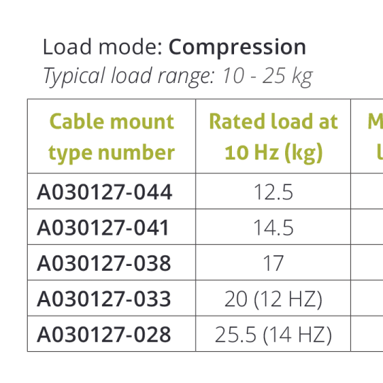 Wire Rope Isolator – Series A03