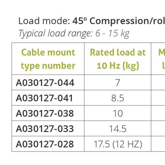 Wire Rope Isolator – Series A03