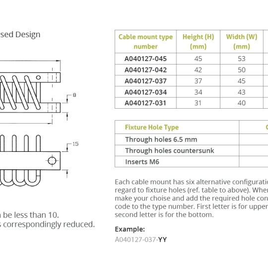 Wire Rope Isolator – Series A04