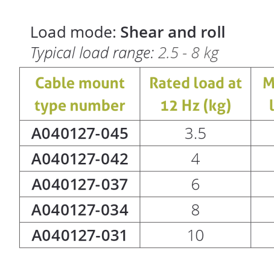 Wire Rope Isolator – Series A04