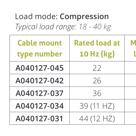 Wire Rope Isolator – Series A04