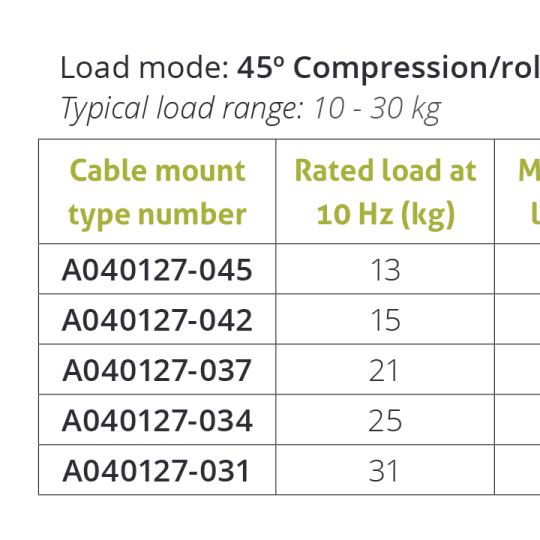 Wire Rope Isolator – Series A04