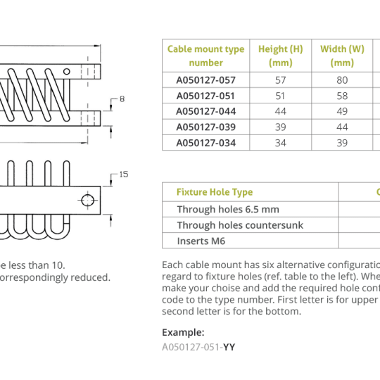 Wire Rope Isolator – Series A05