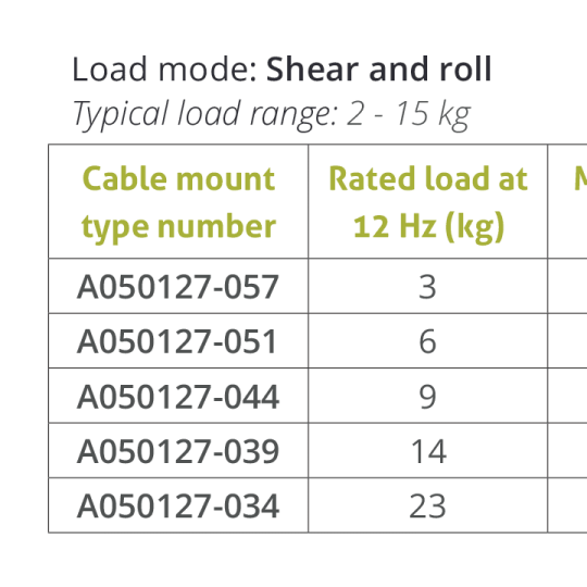 Wire Rope Isolator – Series A05