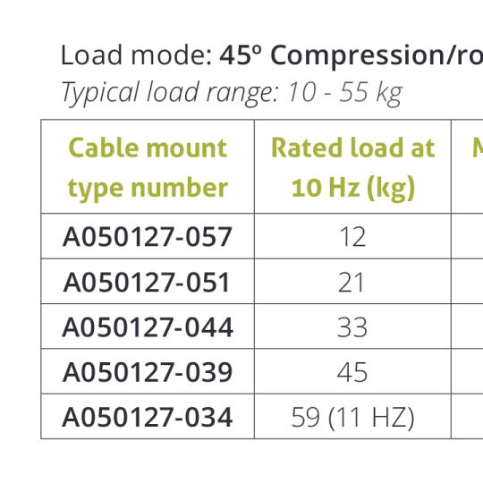 Wire Rope Isolator – Series A05