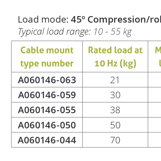 Wire Rope Isolator – Series A06