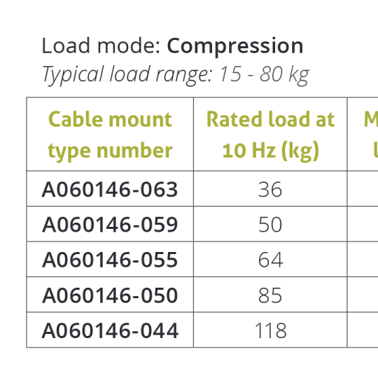 Wire Rope Isolator – Series A06