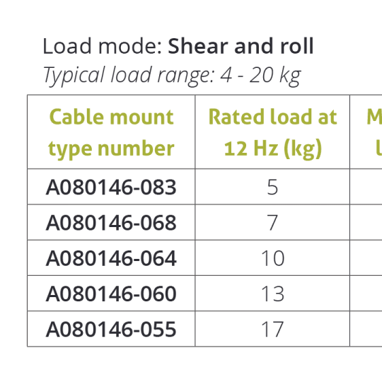 Wire Rope Isolator – Series A08