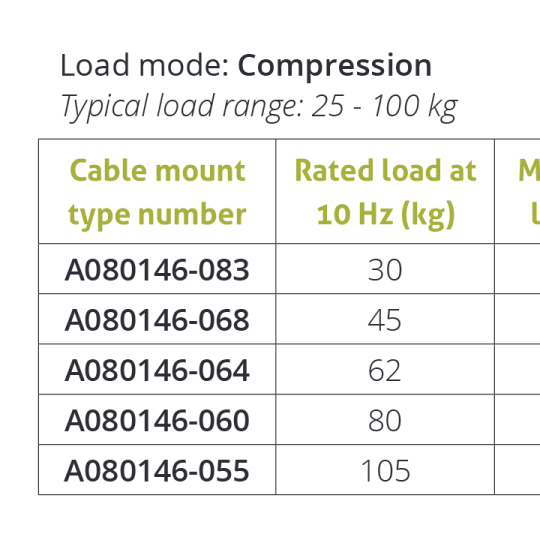 Wire Rope Isolator – Series A08