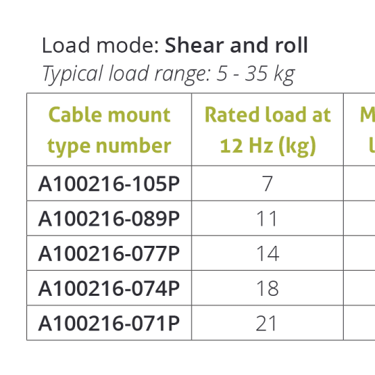 Wire Rope Isolator – Series A10