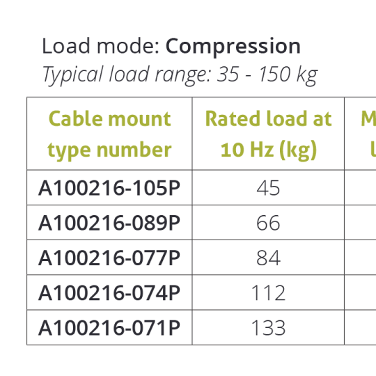 Wire Rope Isolator – Series A10