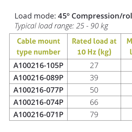 Wire Rope Isolator – Series A10