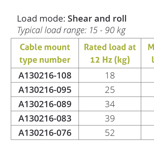 Wire Rope Isolator – Series A13