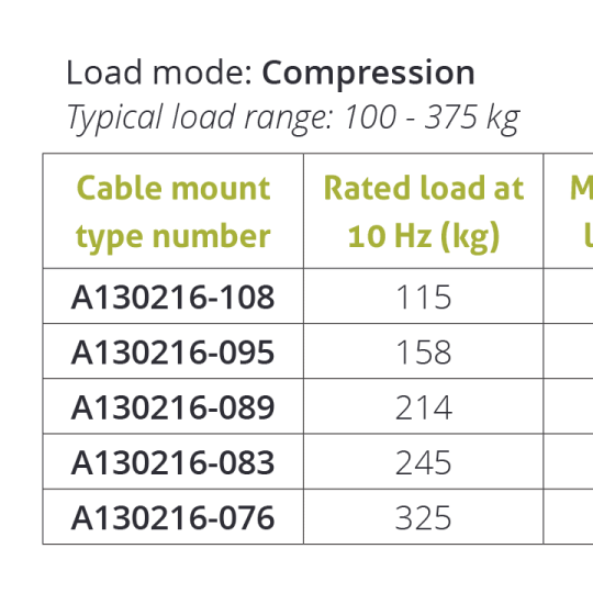 Wire Rope Isolator – Series A13