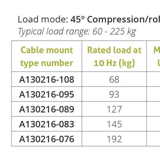 Wire Rope Isolator – Series A13