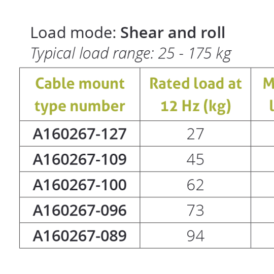 Wire Rope Isolator – Series A16