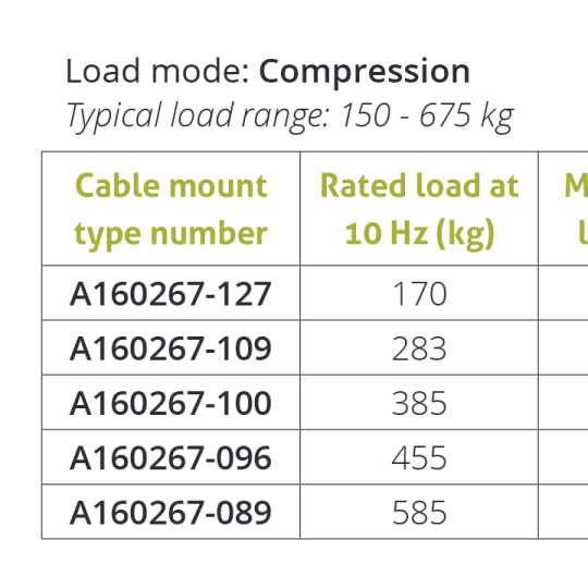 Wire Rope Isolator – Series A16