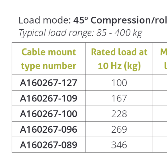 Wire Rope Isolator – Series A16