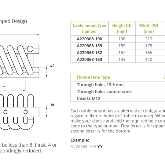 Wire Rope Isolator – Series A22