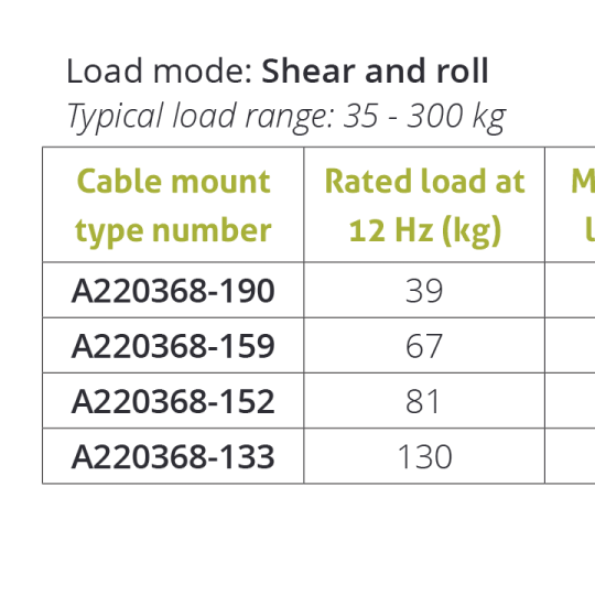 Wire Rope Isolator – Series A22