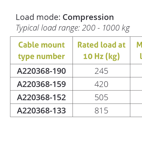 Wire Rope Isolator – Series A22