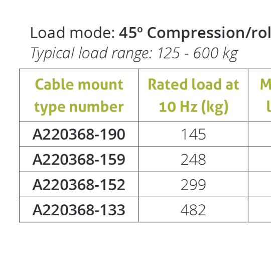 Wire Rope Isolator – Series A22