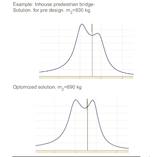 Low Frequency – Tuned Mass Damper