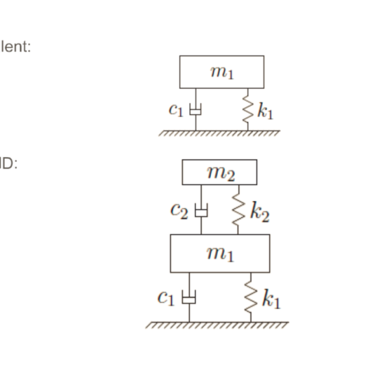 Low Frequency – Tuned Mass Damper