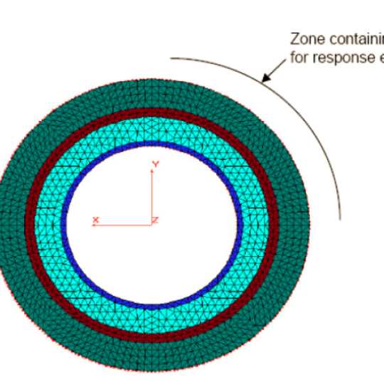 High Frequency – Tuned Mass Damper