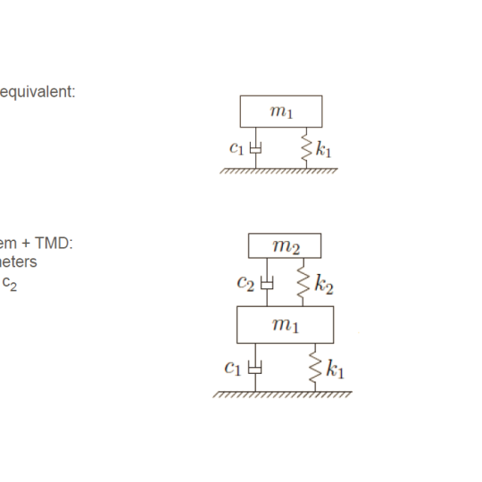 High Frequency – Tuned Mass Damper