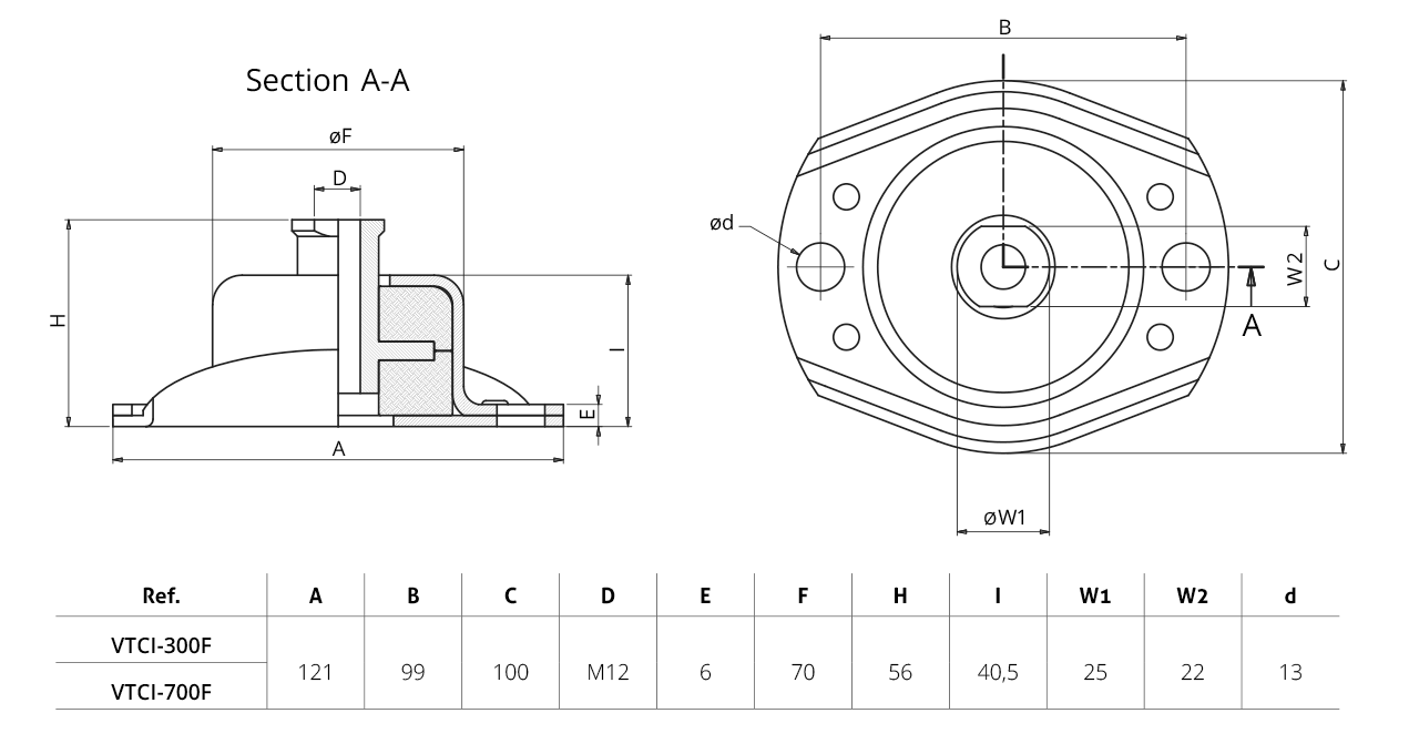 All-metal mount VTCI-300F – VTCI-700F