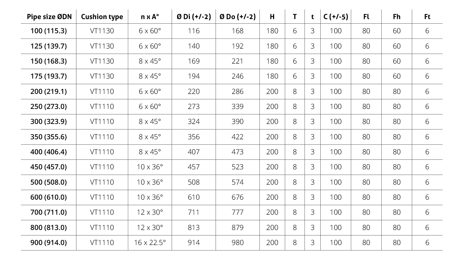 Penetration Clamp VT-FTPC characteristics